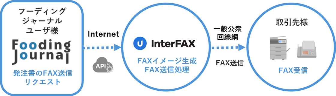 導入事例メインビジュアル
